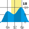north shore, Kujulik Bay tide chart for Saturday, November 18, 2023