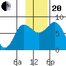 north shore, Kujulik Bay tide chart for Monday, November 20, 2023