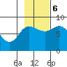 north shore, Kujulik Bay tide chart for Monday, November 6, 2023