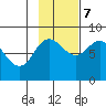 north shore, Kujulik Bay tide chart for Tuesday, November 7, 2023