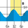 north shore, Kujulik Bay tide chart for Wednesday, November 8, 2023