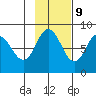north shore, Kujulik Bay tide chart for Thursday, November 9, 2023