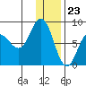 north shore, Kujulik Bay tide chart for Saturday, December 23, 2023