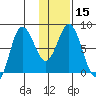 north shore, Kujulik Bay tide chart for Monday, January 15, 2024