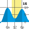 north shore, Kujulik Bay tide chart for Tuesday, January 16, 2024