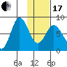 north shore, Kujulik Bay tide chart for Wednesday, January 17, 2024