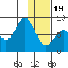 north shore, Kujulik Bay tide chart for Friday, January 19, 2024