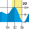 north shore, Kujulik Bay tide chart for Monday, January 22, 2024