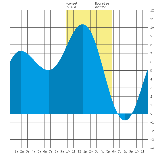 north shore, Kujulik Bay tide chart for Tuesday, January 23, 2024