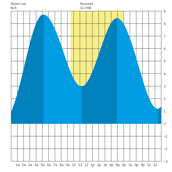 north shore, Kujulik Bay tide chart for Tuesday, January 30, 2024