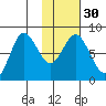 north shore, Kujulik Bay tide chart for Tuesday, January 30, 2024