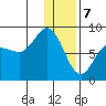 north shore, Kujulik Bay tide chart for Sunday, January 7, 2024