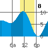 north shore, Kujulik Bay tide chart for Monday, January 8, 2024