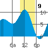north shore, Kujulik Bay tide chart for Tuesday, January 9, 2024