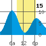 north shore, Kujulik Bay tide chart for Thursday, February 15, 2024