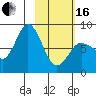 north shore, Kujulik Bay tide chart for Friday, February 16, 2024