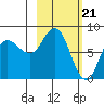 north shore, Kujulik Bay tide chart for Wednesday, February 21, 2024