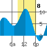north shore, Kujulik Bay tide chart for Thursday, February 8, 2024