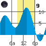 north shore, Kujulik Bay tide chart for Friday, February 9, 2024