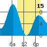 north shore, Kujulik Bay tide chart for Friday, March 15, 2024
