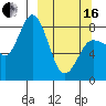 north shore, Kujulik Bay tide chart for Saturday, March 16, 2024
