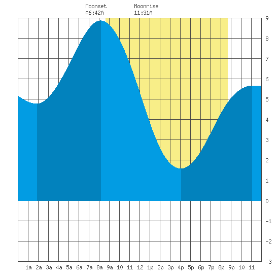 north shore, Kujulik Bay tide chart for Sunday, March 17, 2024