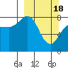 north shore, Kujulik Bay tide chart for Monday, March 18, 2024