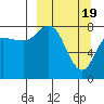north shore, Kujulik Bay tide chart for Tuesday, March 19, 2024