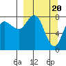 north shore, Kujulik Bay tide chart for Wednesday, March 20, 2024