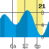 north shore, Kujulik Bay tide chart for Thursday, March 21, 2024