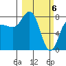 north shore, Kujulik Bay tide chart for Wednesday, March 6, 2024