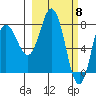 north shore, Kujulik Bay tide chart for Friday, March 8, 2024
