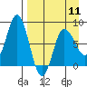 north shore, Kujulik Bay tide chart for Thursday, April 11, 2024