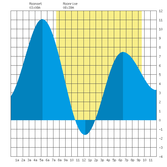north shore, Kujulik Bay tide chart for Friday, April 12, 2024