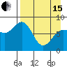 north shore, Kujulik Bay tide chart for Monday, April 15, 2024