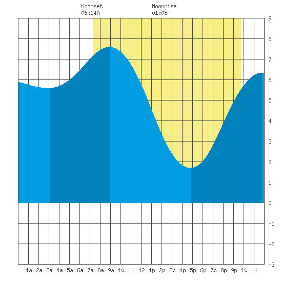 north shore, Kujulik Bay tide chart for Tuesday, April 16, 2024