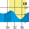 north shore, Kujulik Bay tide chart for Tuesday, April 16, 2024
