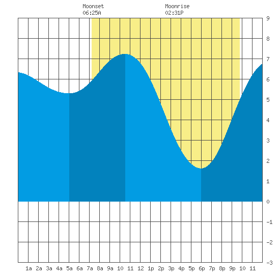 north shore, Kujulik Bay tide chart for Wednesday, April 17, 2024