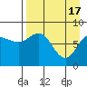north shore, Kujulik Bay tide chart for Wednesday, April 17, 2024