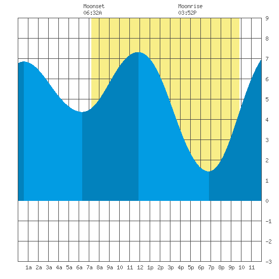 north shore, Kujulik Bay tide chart for Thursday, April 18, 2024