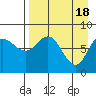 north shore, Kujulik Bay tide chart for Thursday, April 18, 2024