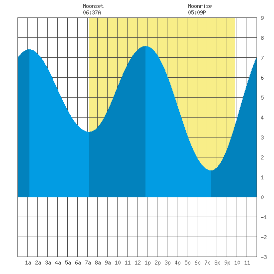 north shore, Kujulik Bay tide chart for Friday, April 19, 2024