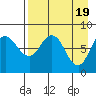 north shore, Kujulik Bay tide chart for Friday, April 19, 2024