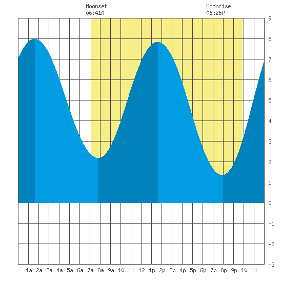 north shore, Kujulik Bay tide chart for Saturday, April 20, 2024