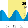north shore, Kujulik Bay tide chart for Saturday, April 20, 2024