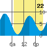 north shore, Kujulik Bay tide chart for Monday, April 22, 2024