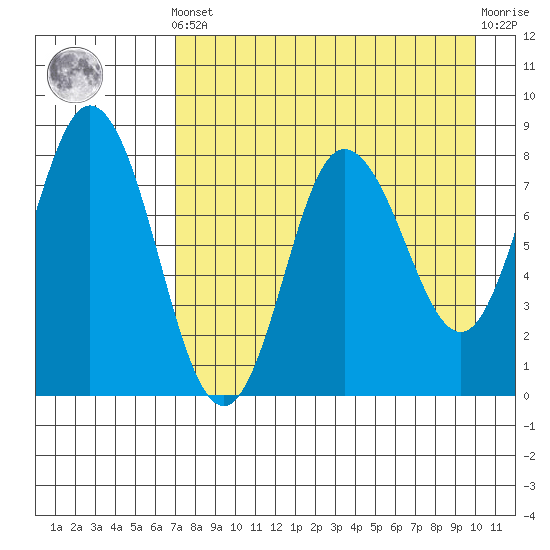 north shore, Kujulik Bay tide chart for Tuesday, April 23, 2024