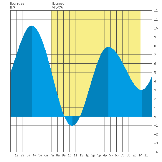 north shore, Kujulik Bay tide chart for Thursday, April 25, 2024