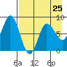 north shore, Kujulik Bay tide chart for Thursday, April 25, 2024
