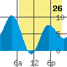 north shore, Kujulik Bay tide chart for Friday, April 26, 2024